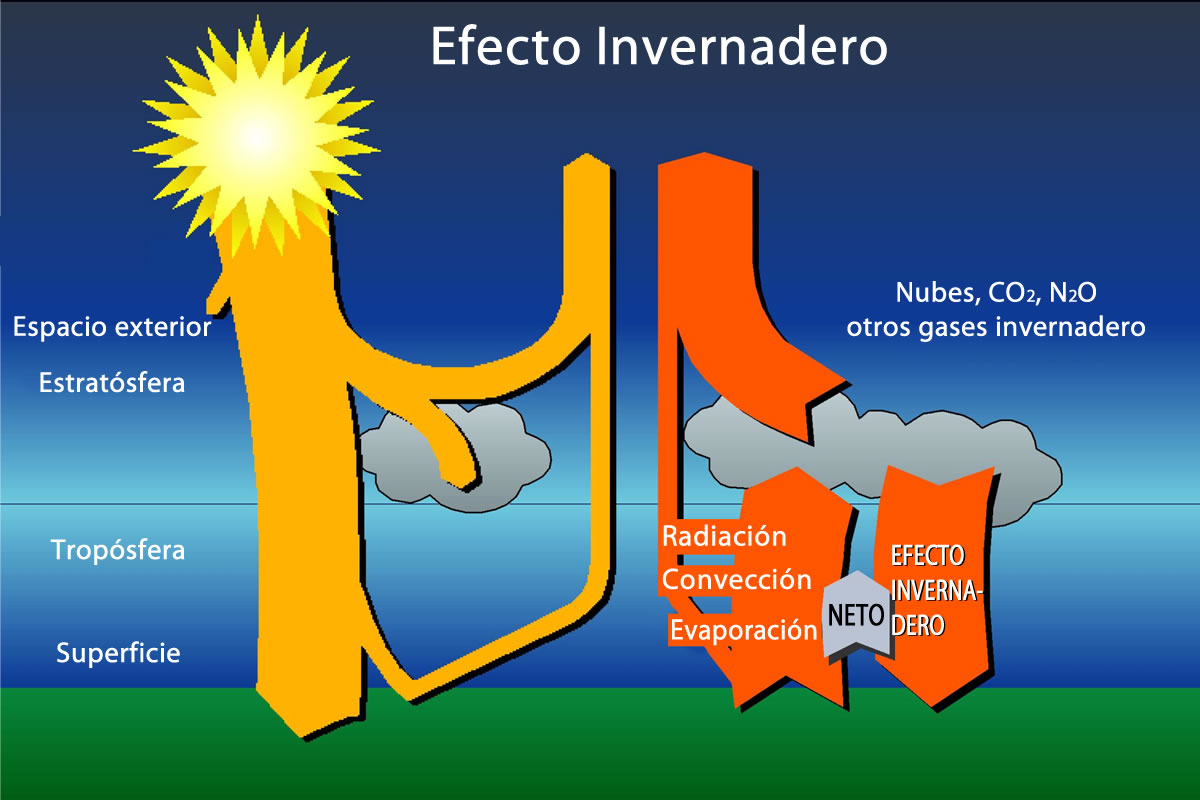 El Efecto Invernadero